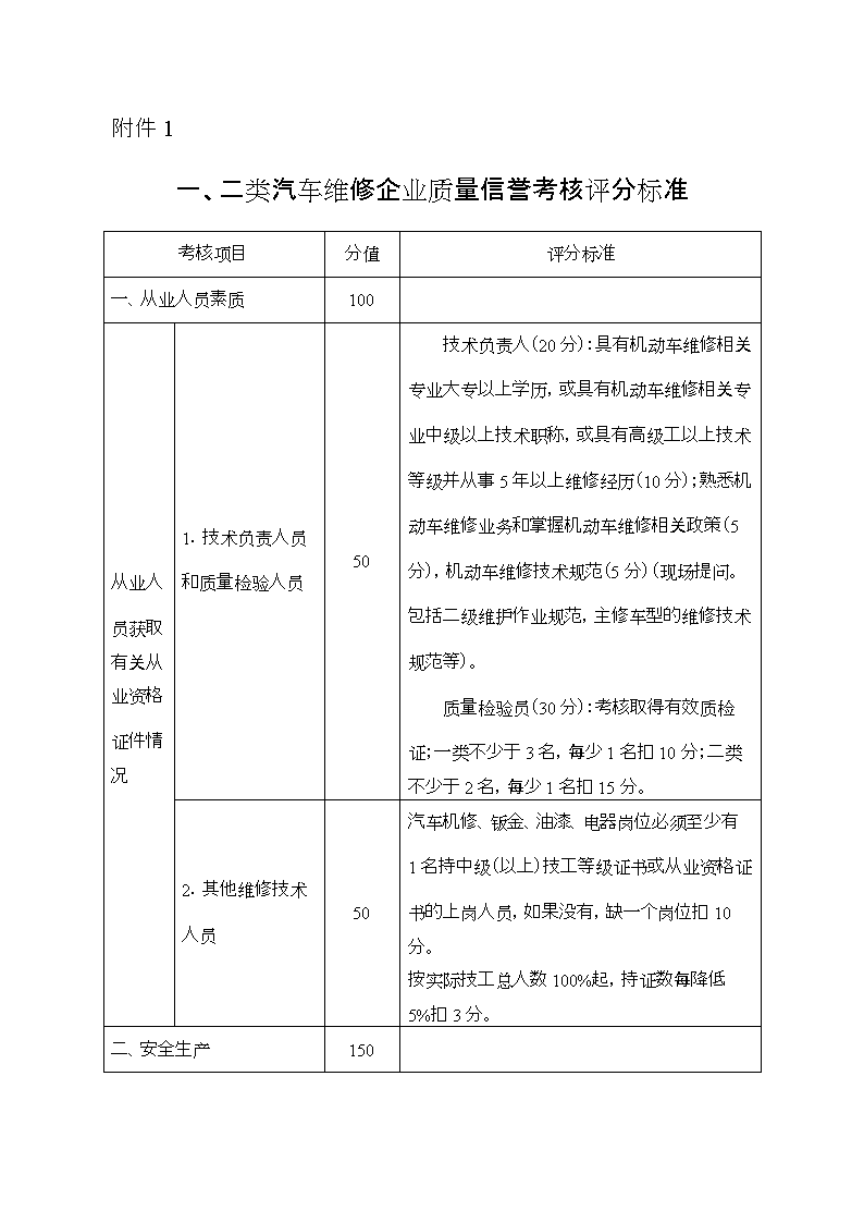 一、二类汽车维修企业质量信誉考核评分标准解析（附实务指引）
